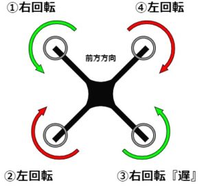 ドローン マルチローター ４つのプロペラが主流になった理由 ランニングコスト低減 ドローン３６５ Com